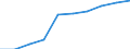 Unit of measure: Thousand / International Standard Classification of Education (ISCED 1997): First and second stage of tertiary education (levels 5 and 6) / Education or training field: Total / Sex: Females / Geopolitical entity (reporting): European Union - 28 countries (2013-2020)