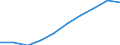 Unit of measure: Thousand / International Standard Classification of Education (ISCED 1997): First and second stage of tertiary education (levels 5 and 6) / Education or training field: Total / Sex: Females / Geopolitical entity (reporting): Bulgaria