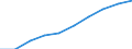 Unit of measure: Thousand / International Standard Classification of Education (ISCED 1997): First and second stage of tertiary education (levels 5 and 6) / Education or training field: Total / Sex: Females / Geopolitical entity (reporting): Czechia
