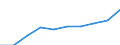 Unit of measure: Thousand / International Standard Classification of Education (ISCED 1997): First and second stage of tertiary education (levels 5 and 6) / Education or training field: Total / Sex: Females / Geopolitical entity (reporting): Denmark