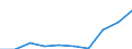 Unit of measure: Thousand / International Standard Classification of Education (ISCED 1997): First and second stage of tertiary education (levels 5 and 6) / Education or training field: Total / Sex: Females / Geopolitical entity (reporting): Germany