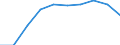 Unit of measure: Thousand / International Standard Classification of Education (ISCED 1997): First and second stage of tertiary education (levels 5 and 6) / Education or training field: Total / Sex: Females / Geopolitical entity (reporting): Estonia