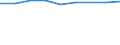 Unit of measure: Thousand / International Standard Classification of Education (ISCED 1997): First and second stage of tertiary education (levels 5 and 6) / Education or training field: Total / Sex: Females / Geopolitical entity (reporting): Greece
