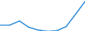 Unit of measure: Thousand / International Standard Classification of Education (ISCED 1997): First and second stage of tertiary education (levels 5 and 6) / Education or training field: Total / Sex: Females / Geopolitical entity (reporting): Spain