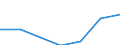 Unit of measure: Thousand / International Standard Classification of Education (ISCED 1997): First and second stage of tertiary education (levels 5 and 6) / Education or training field: Total / Sex: Females / Geopolitical entity (reporting): France