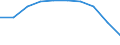 Unit of measure: Thousand / International Standard Classification of Education (ISCED 1997): First and second stage of tertiary education (levels 5 and 6) / Education or training field: Total / Sex: Females / Geopolitical entity (reporting): Latvia