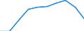 Unit of measure: Thousand / International Standard Classification of Education (ISCED 1997): First and second stage of tertiary education (levels 5 and 6) / Education or training field: Total / Sex: Females / Geopolitical entity (reporting): Lithuania