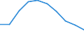 Unit of measure: Thousand / International Standard Classification of Education (ISCED 1997): First and second stage of tertiary education (levels 5 and 6) / Education or training field: Total / Sex: Females / Geopolitical entity (reporting): Hungary
