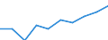 Unit of measure: Thousand / International Standard Classification of Education (ISCED 1997): First and second stage of tertiary education (levels 5 and 6) / Education or training field: Total / Sex: Females / Geopolitical entity (reporting): Malta