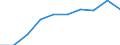 Unit of measure: Thousand / International Standard Classification of Education (ISCED 1997): First and second stage of tertiary education (levels 5 and 6) / Education or training field: Total / Sex: Females / Geopolitical entity (reporting): Poland