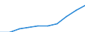 Thousand / First and second stage of tertiary education (levels 5 and 6) / Total / Total / Belgium