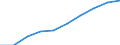 Tausend / Erste und zweite Phase des Tertiärbereichs (Stufen 5 und 6) / Insgesamt / Insgesamt / Tschechien