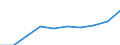 Tausend / Erste und zweite Phase des Tertiärbereichs (Stufen 5 und 6) / Insgesamt / Insgesamt / Dänemark