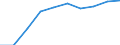 Thousand / First and second stage of tertiary education (levels 5 and 6) / Total / Total / Estonia