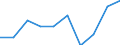 Thousand / First and second stage of tertiary education (levels 5 and 6) / Total / Total / Ireland