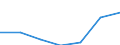 Thousand / First and second stage of tertiary education (levels 5 and 6) / Total / Total / France