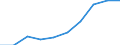 Thousand / First and second stage of tertiary education (levels 5 and 6) / Total / Total / Cyprus