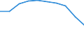 Tausend / Erste und zweite Phase des Tertiärbereichs (Stufen 5 und 6) / Insgesamt / Insgesamt / Lettland