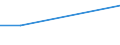 Tausend / Erste und zweite Phase des Tertiärbereichs (Stufen 5 und 6) / Insgesamt / Insgesamt / Luxemburg