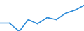 Thousand / First and second stage of tertiary education (levels 5 and 6) / Total / Total / Malta