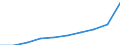 Thousand / First and second stage of tertiary education (levels 5 and 6) / Total / Total / Netherlands