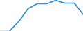 Tausend / Erste und zweite Phase des Tertiärbereichs (Stufen 5 und 6) / Insgesamt / Insgesamt / Polen