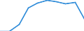 Thousand / First and second stage of tertiary education (levels 5 and 6) / Total / Total / Slovenia