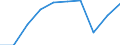 Thousand / First and second stage of tertiary education (levels 5 and 6) / Total / Total / Finland