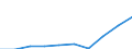 Tausend / Erste und zweite Phase des Tertiärbereichs (Stufen 5 und 6) / Insgesamt / Insgesamt / Norwegen