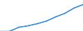 Thousand / First and second stage of tertiary education (levels 5 and 6) / Total / Total / Switzerland