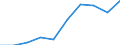 Tausend / Erste und zweite Phase des Tertiärbereichs (Stufen 5 und 6) / Insgesamt / Insgesamt / Nordmazedonien