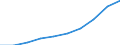 Thousand / First and second stage of tertiary education (levels 5 and 6) / Total / Total / United States