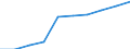 Tausend / Erste und zweite Phase des Tertiärbereichs (Stufen 5 und 6) / Insgesamt / Männer / Europäische Union - 27 Länder (2007-2013)