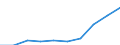 Thousand / First and second stage of tertiary education (levels 5 and 6) / Total / Males / Belgium