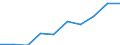 Thousand / First and second stage of tertiary education (levels 5 and 6) / Total / Males / Bulgaria