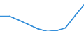 Tausend / Erste und zweite Phase des Tertiärbereichs (Stufen 5 und 6) / Insgesamt / Männer / Spanien