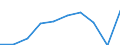 Thousand / First and second stage of tertiary education (levels 5 and 6) / Total / Males / Croatia