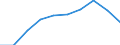 Thousand / First and second stage of tertiary education (levels 5 and 6) / Total / Males / Lithuania