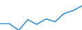 Thousand / First and second stage of tertiary education (levels 5 and 6) / Total / Males / Malta