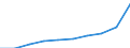 Thousand / First and second stage of tertiary education (levels 5 and 6) / Total / Males / Netherlands