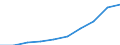 Tausend / Erste und zweite Phase des Tertiärbereichs (Stufen 5 und 6) / Insgesamt / Männer / Österreich