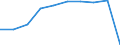 Thousand / First and second stage of tertiary education (levels 5 and 6) / Total / Males / Slovenia