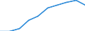 Thousand / First and second stage of tertiary education (levels 5 and 6) / Total / Males / Slovakia