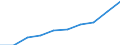 Thousand / First and second stage of tertiary education (levels 5 and 6) / Total / Males / Iceland