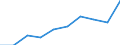 Tausend / Erste und zweite Phase des Tertiärbereichs (Stufen 5 und 6) / Insgesamt / Männer / Liechtenstein