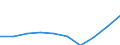 Thousand / First and second stage of tertiary education (levels 5 and 6) / Total / Males / Norway