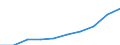 Thousand / First and second stage of tertiary education (levels 5 and 6) / Total / Males / Switzerland