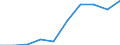 Thousand / First and second stage of tertiary education (levels 5 and 6) / Total / Males / North Macedonia