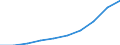 Tausend / Erste und zweite Phase des Tertiärbereichs (Stufen 5 und 6) / Insgesamt / Männer / Vereinigte Staaten