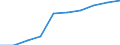 Tausend / Erste und zweite Phase des Tertiärbereichs (Stufen 5 und 6) / Insgesamt / Frauen / Europäische Union - 28 Länder (2013-2020)